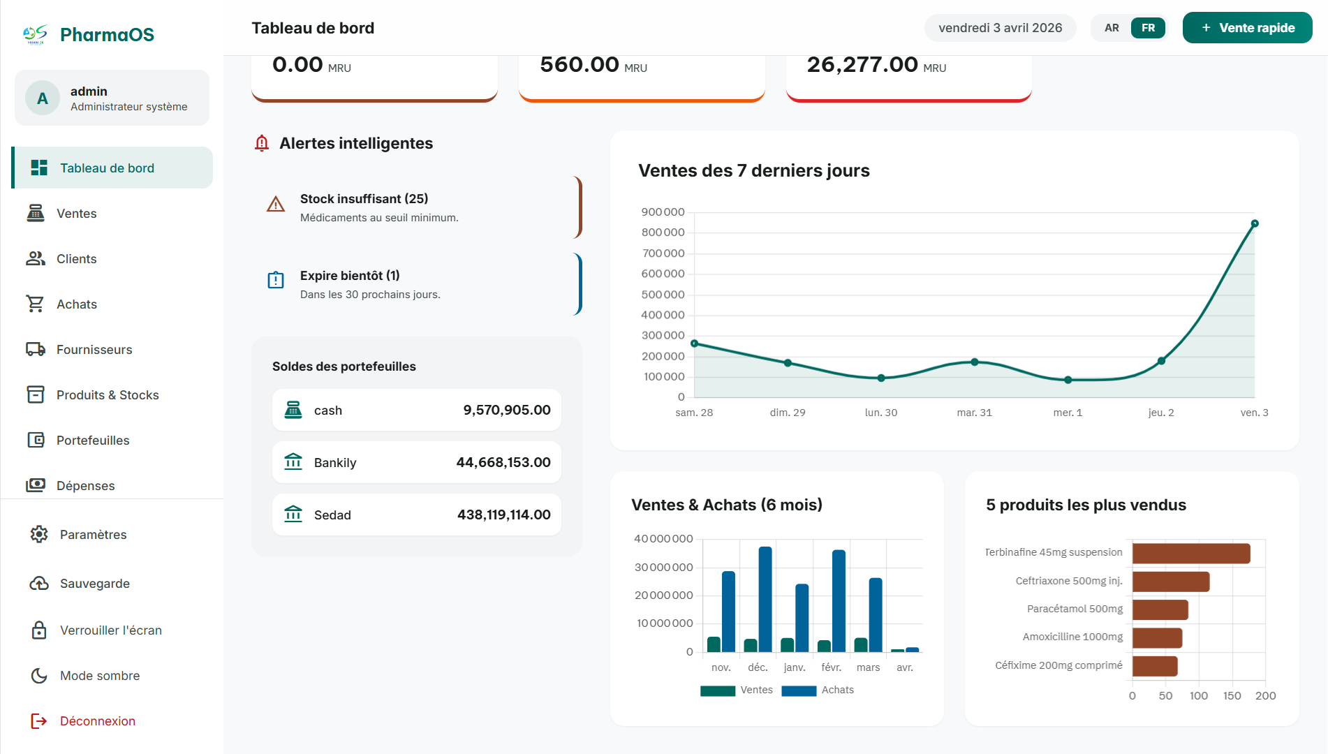 لوحة التحكم